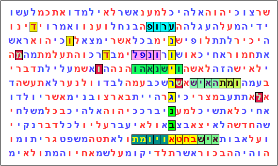 רצח דוד בן גוריון (צופן 1)