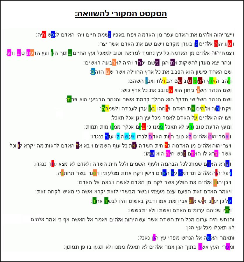 טקסט מקורי מספר בראשית