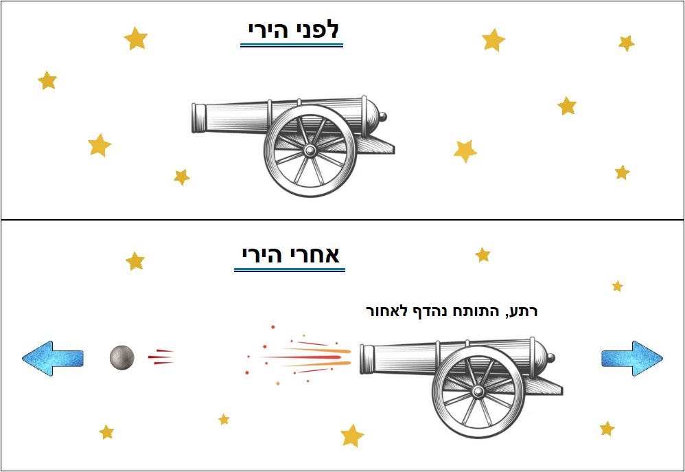 תותח יורה פגז בחלל