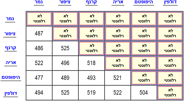 גן תקין עבור עץ פילוגנטי