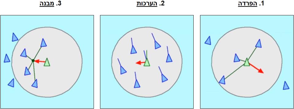 שלושת חוקי הלהקה