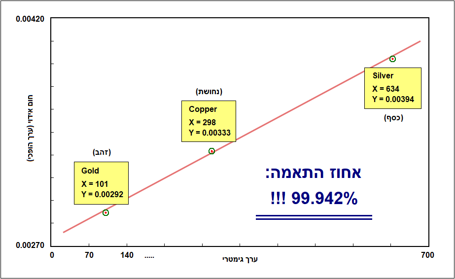 שםתמונה