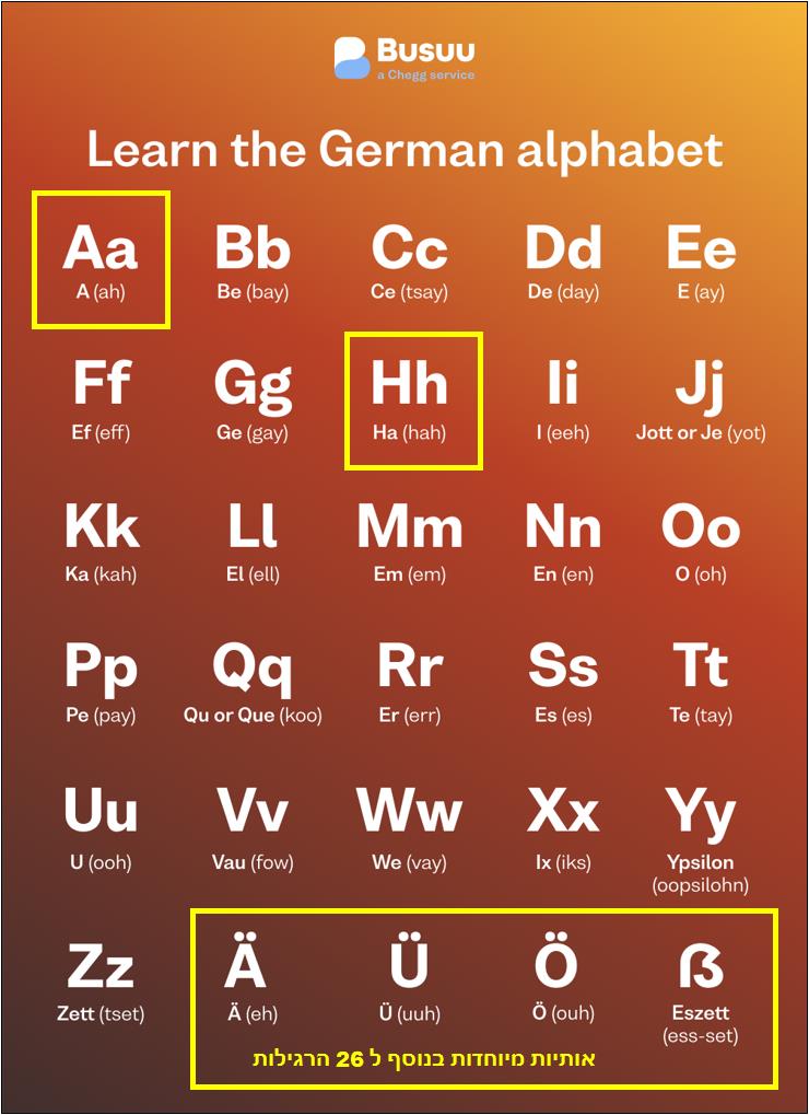 אלפבית גרמני