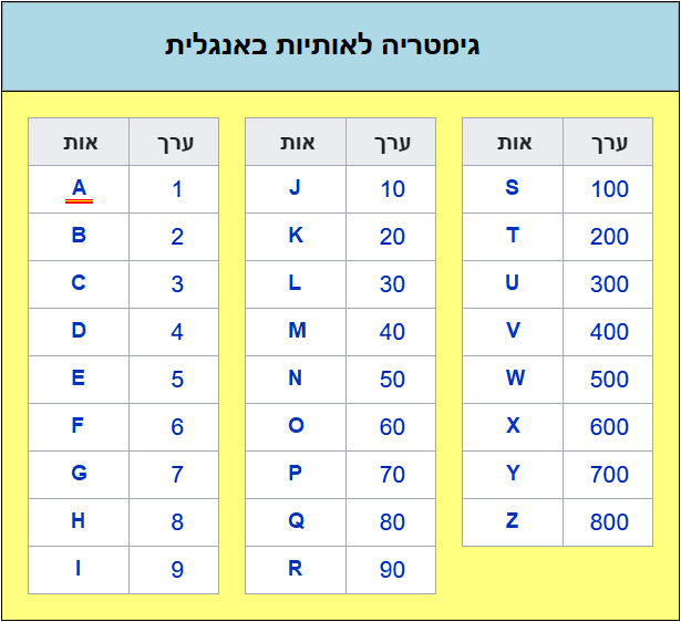 שםתמונה