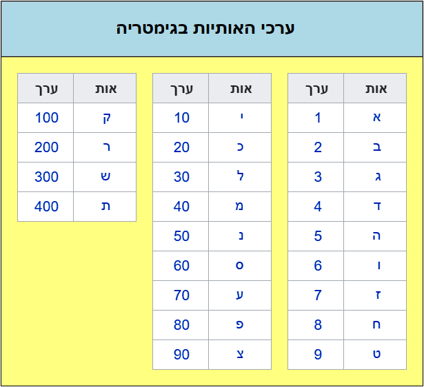 שםתמונה