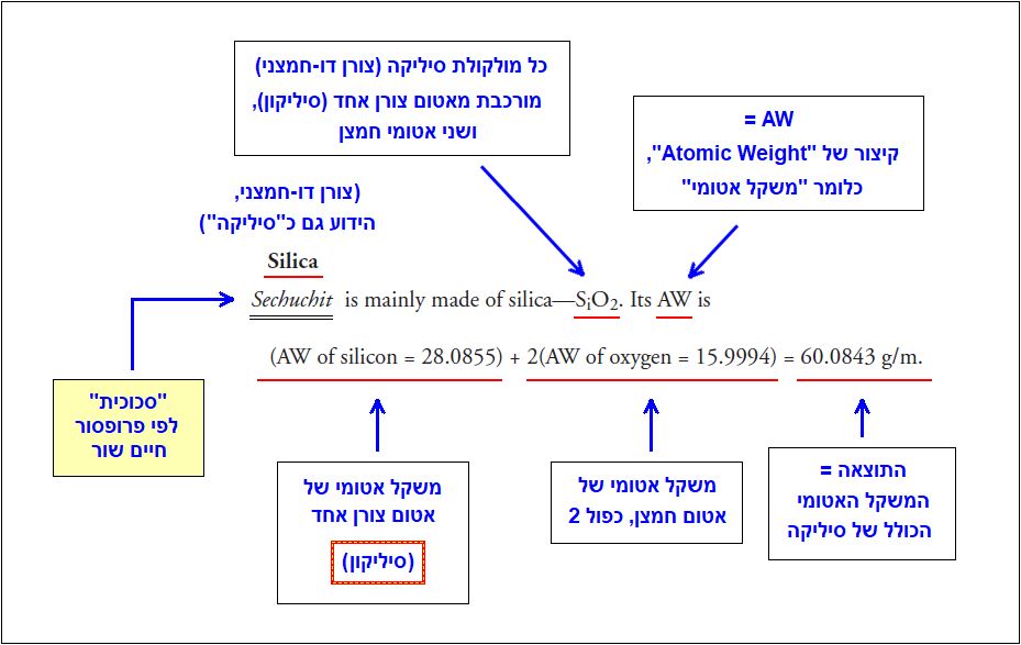 חישוב המשקל האטומי של זכוכית, כלומר של סיליקה...