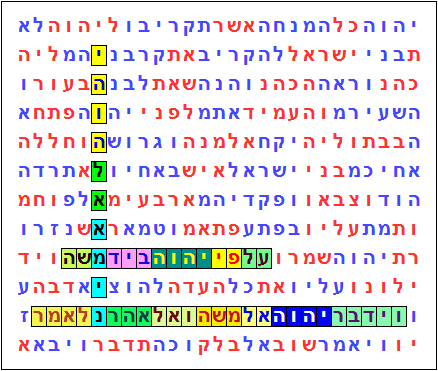 יהוה לא אמין