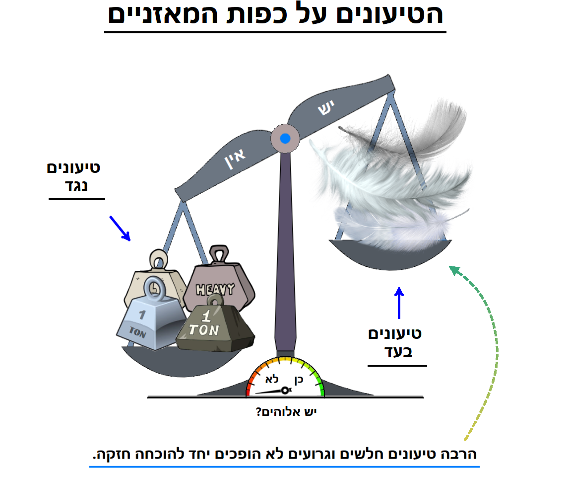 הטיעונים על כפות המאזניים