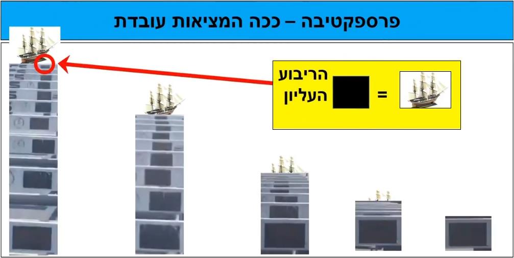 איך המציאות עובדת