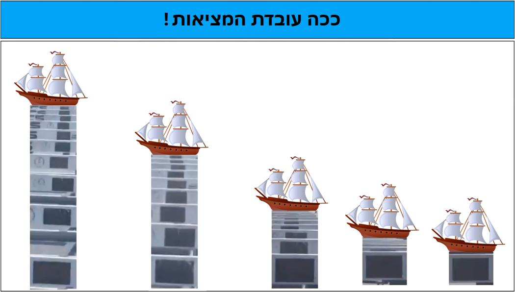 לא, כך המציאות עובדת!