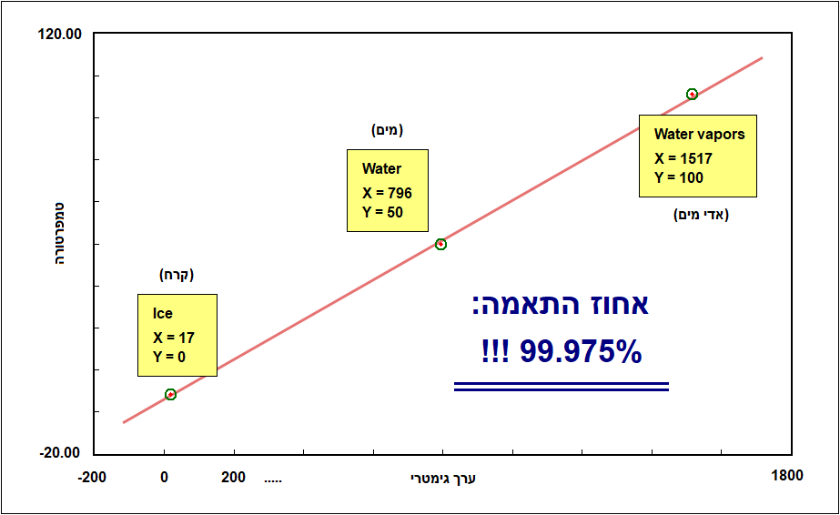 שםתמונה