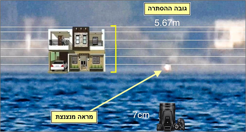 ניסוי בכינרת, מראה מנצנצת