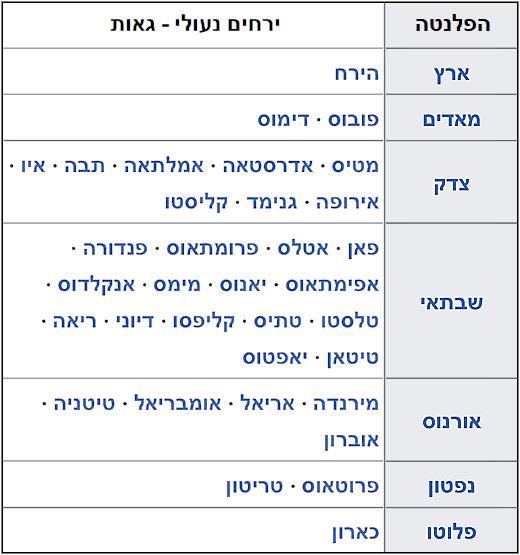 ירחים נעולים במערכת השמש