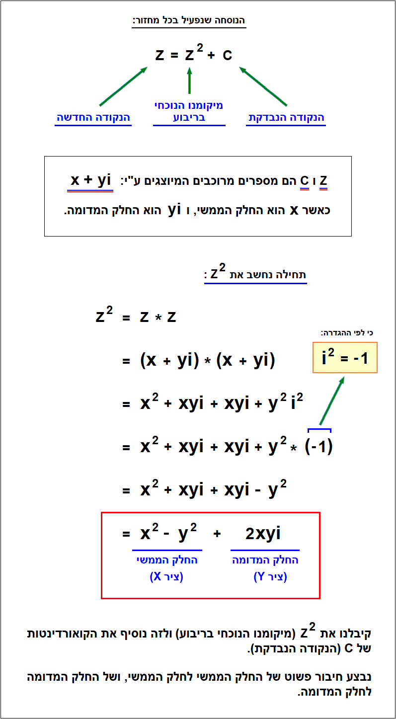 פרקטל מנדלברוט - הנוסחה הבסיסית