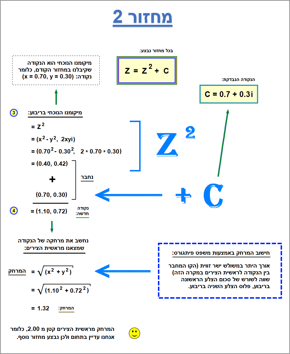 פרקטל מנדלברוט הסבר למחזור 2