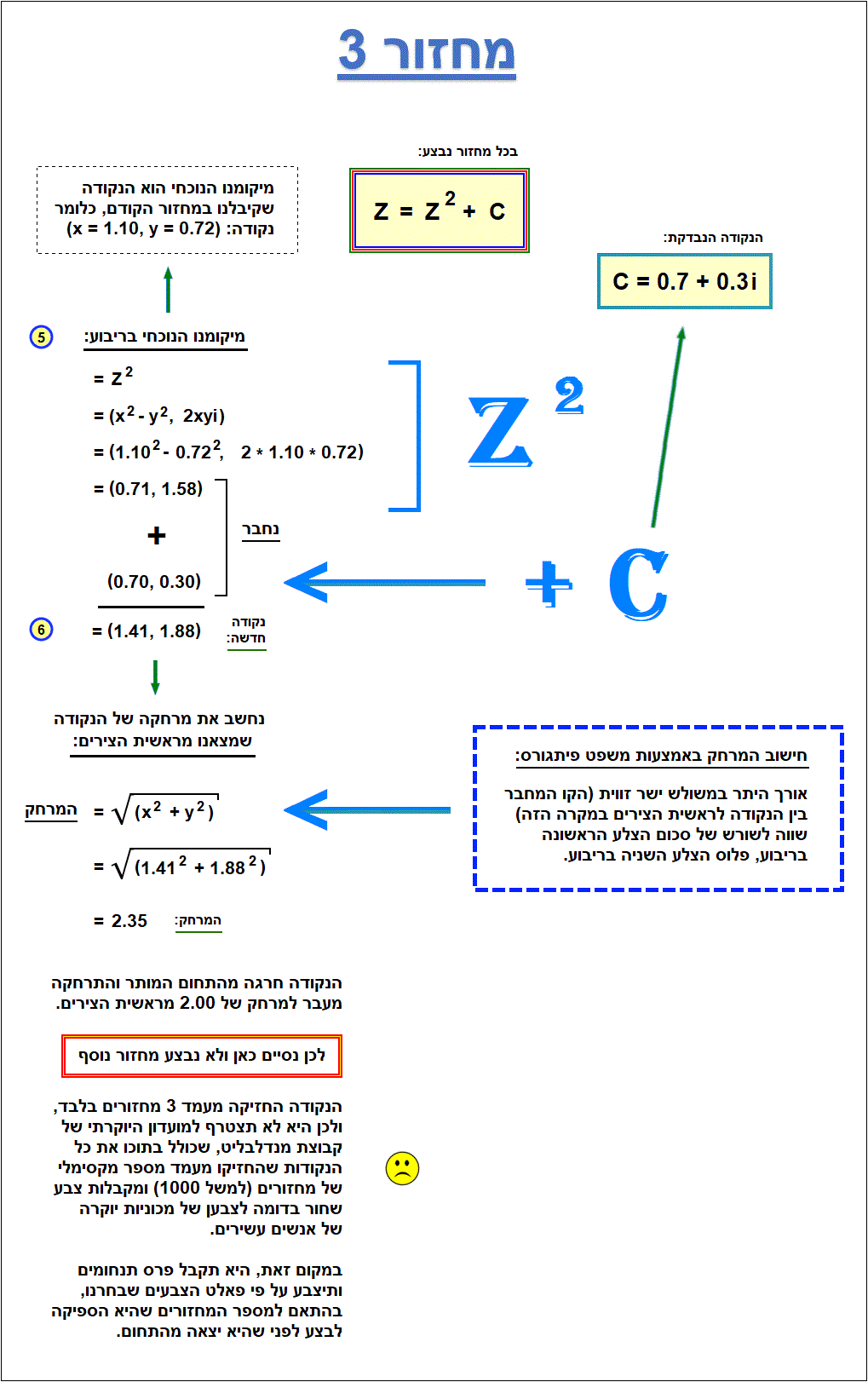 פרקטל מנדלברוט הסבר למחזור 3