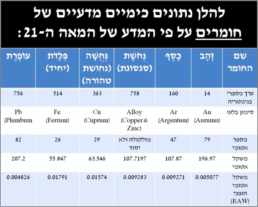 שםתמונה