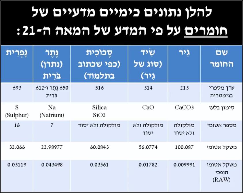 שםתמונה