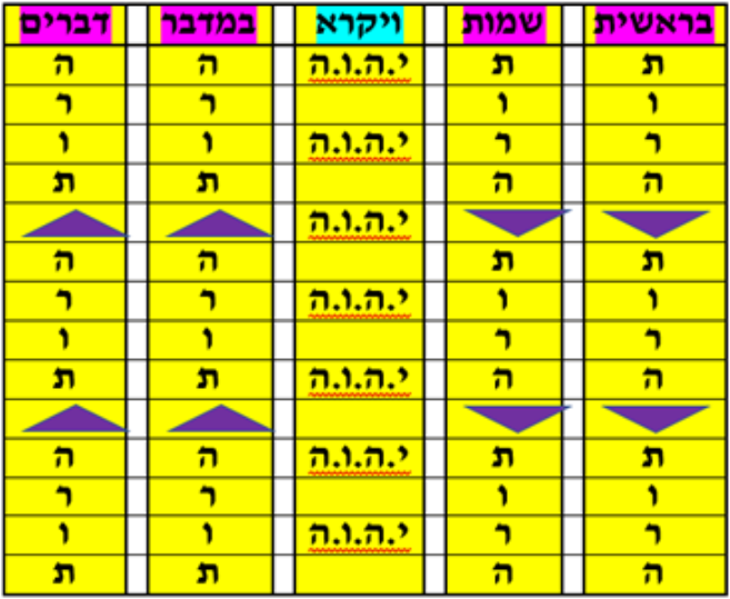 המנורה שמוצפנת בתורה - גרסה 1