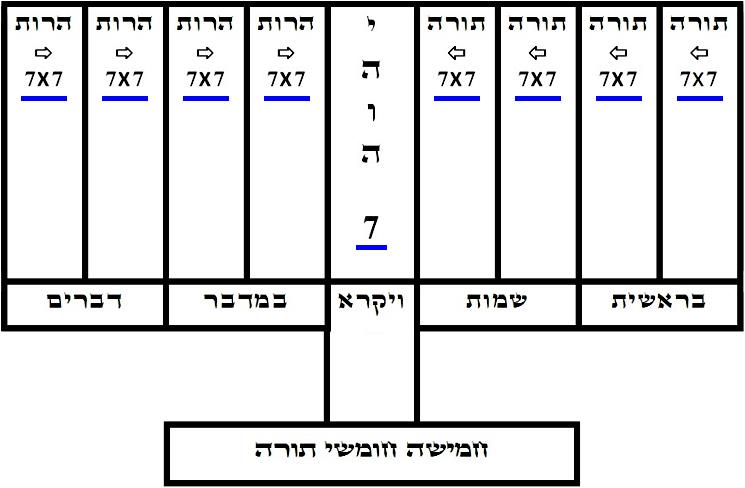 המנורה שמוצפנת בתורה - גרסה 3