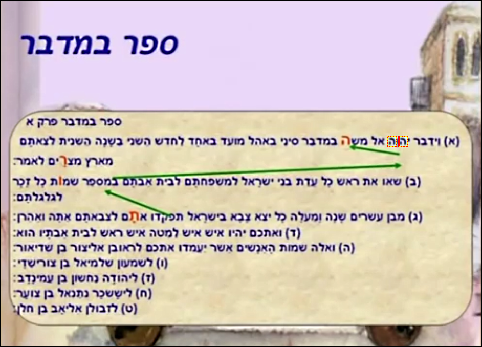 הדילוג בתחילת ספר במדבר