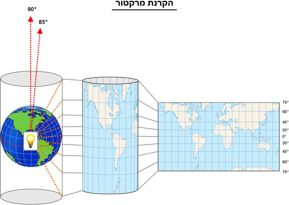 תיאור תמונה