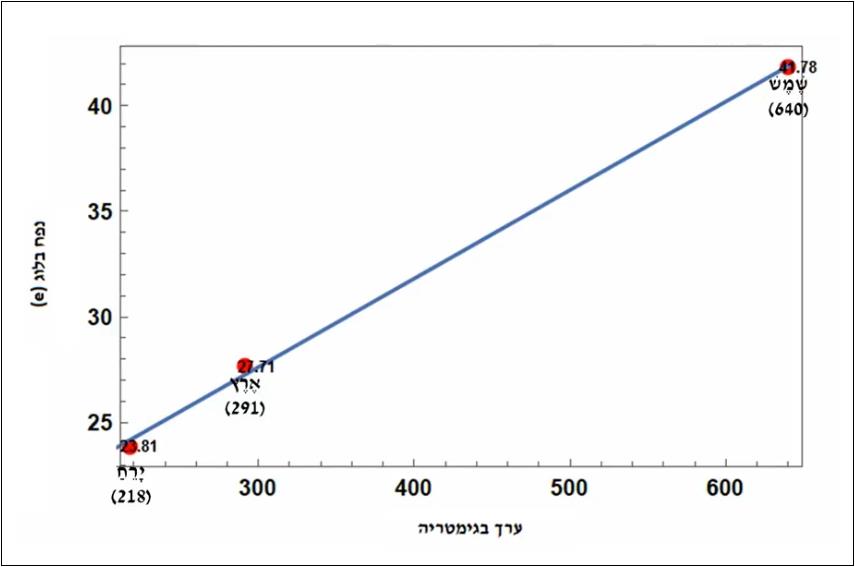 שםתמונה