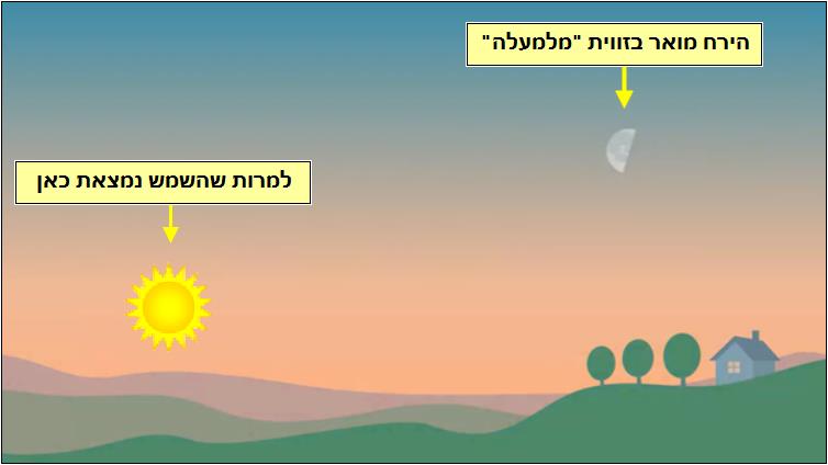 זווית הארת הירח