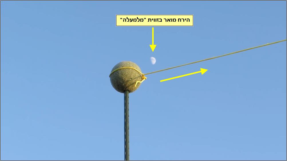 תיאור תמונה