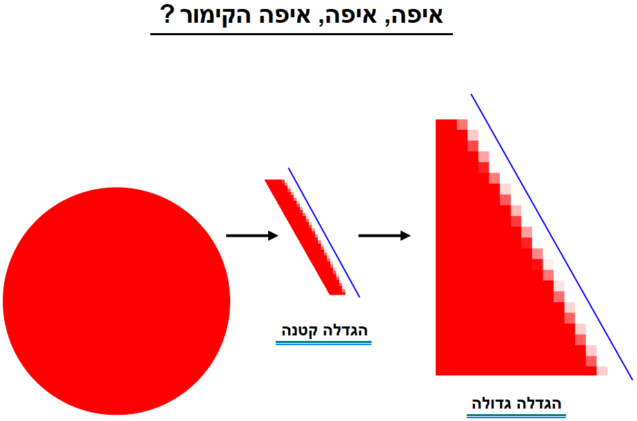 איפה העוגה?