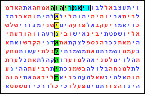 אין אלהים