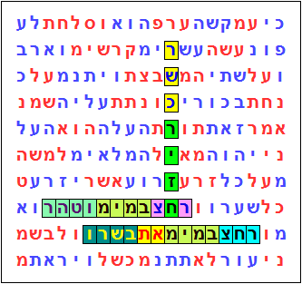 חזיר כשר