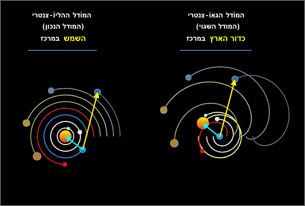 הסבר למסלול הטבעתי 1