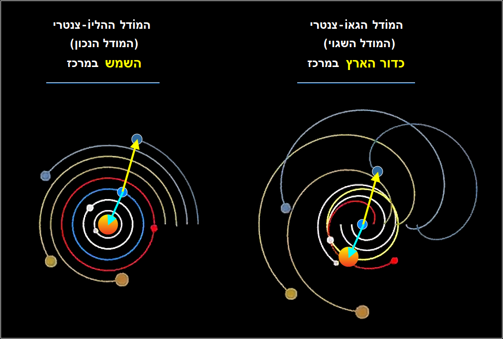 הסבר למסלול הטבעתי 2