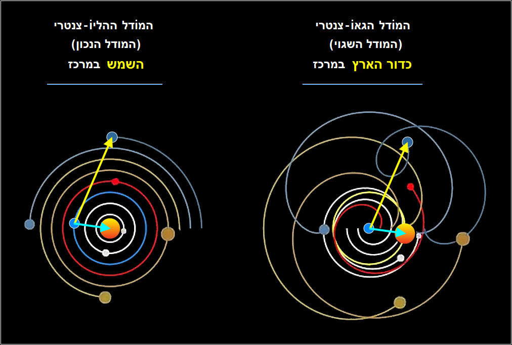 הסבר למסלול הטבעתי 3