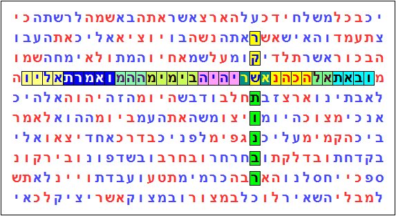 הרבנות שקר