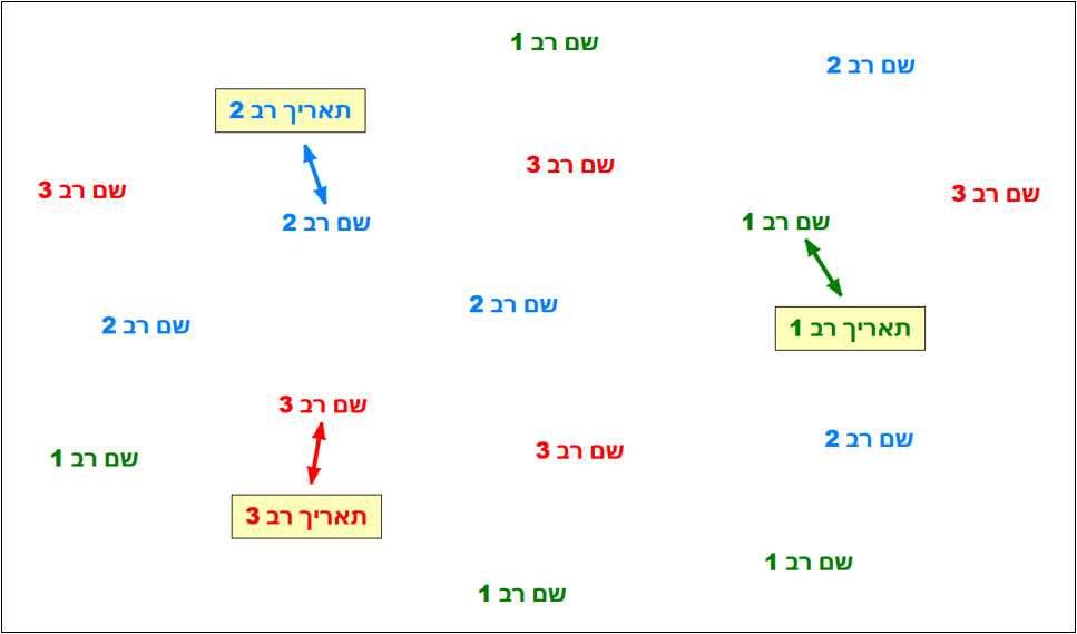 ניסוי רשימת הרבנים, מה שהתברר במחקר ההפרכה