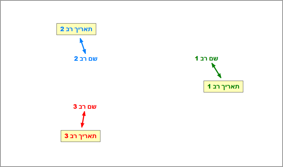 ניסוי רשימת הרבנים, מה שהוצג במחקר