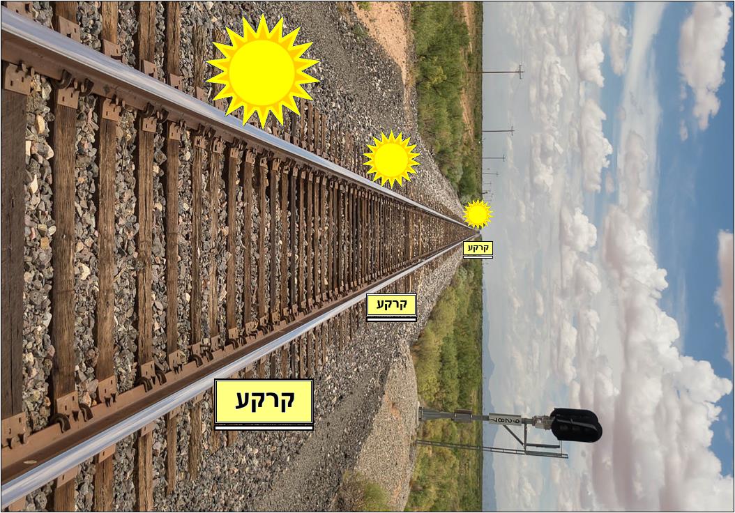 הדגמת שקיעת השמש לאורך פסי רכבת