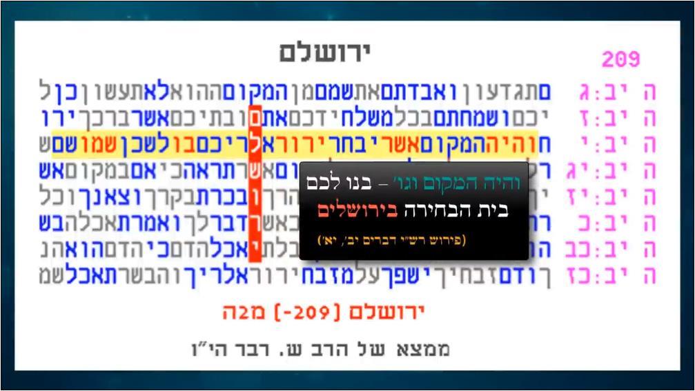 צופן רש''י, ירושלים