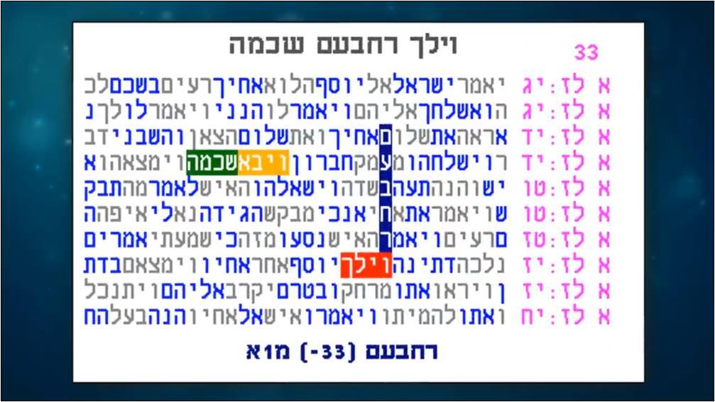 צופן רש''י, רחבעם