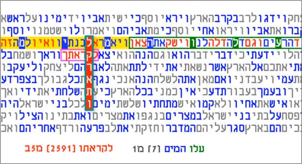 צופן רש''י, עלו המים