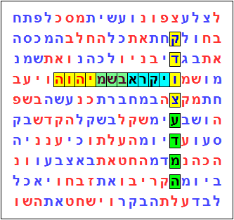 המדע צודק