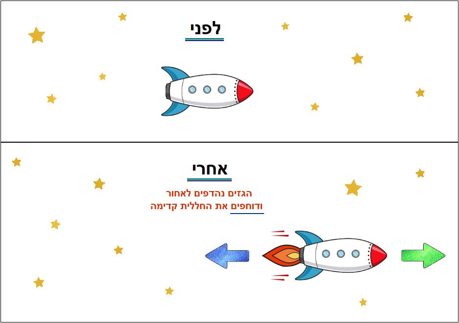 חוק פעולה ותגובה בחלל