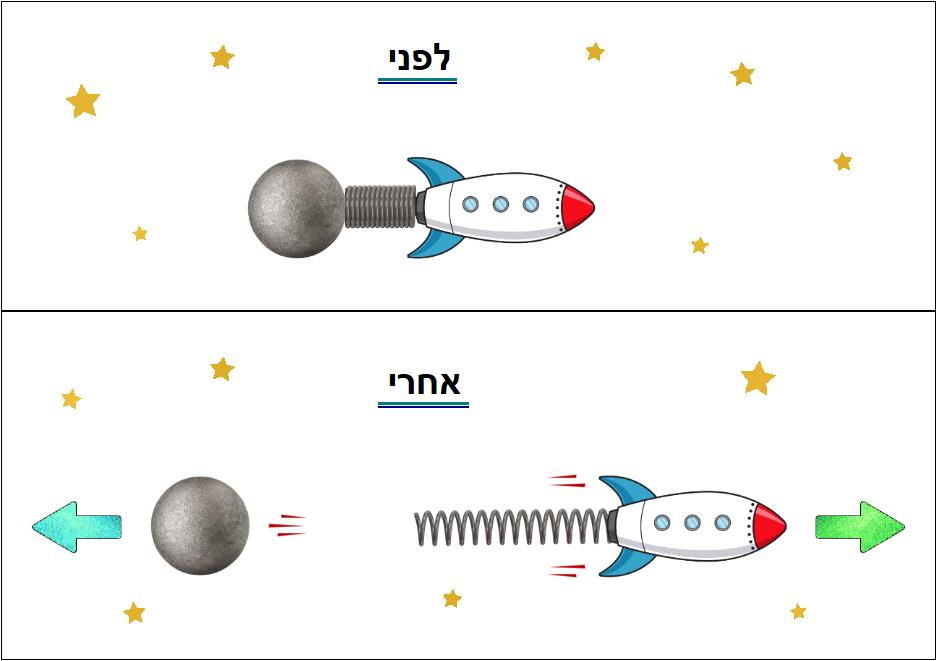 טיל עם קפיץ וכדור מתכת