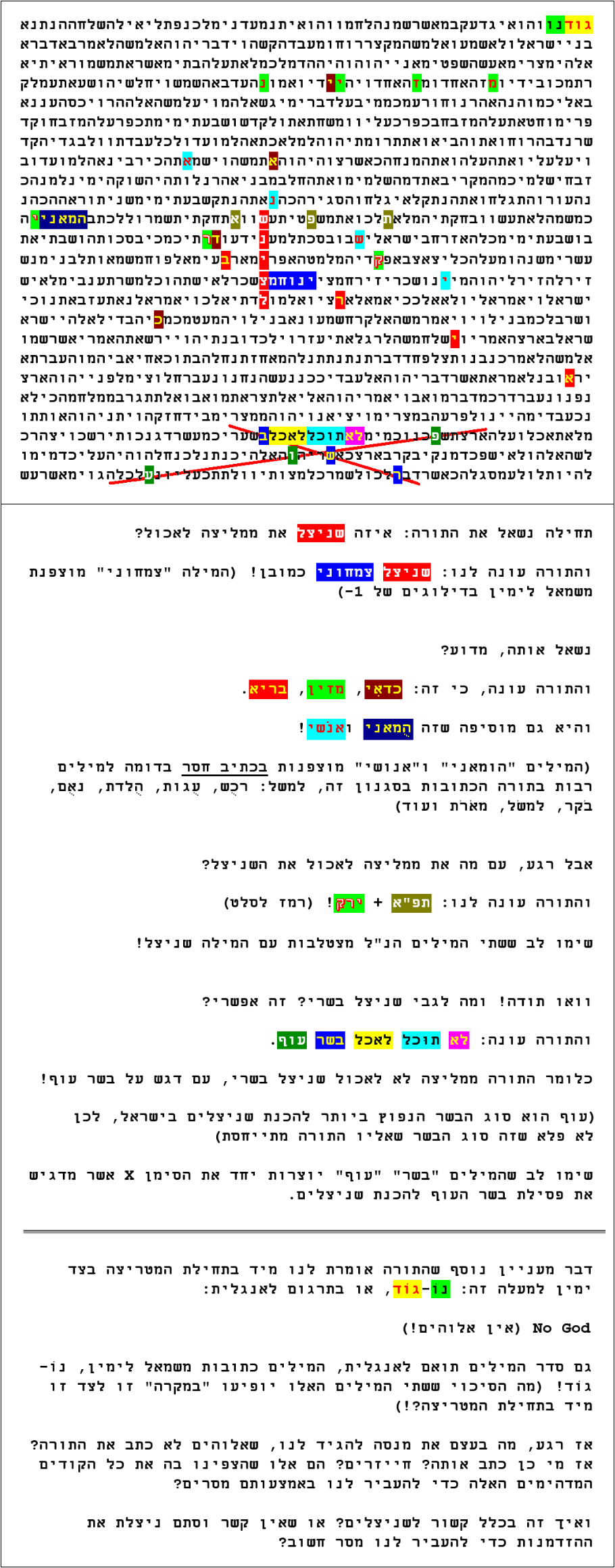 מה יש לתורה לומר לנו על שניצל