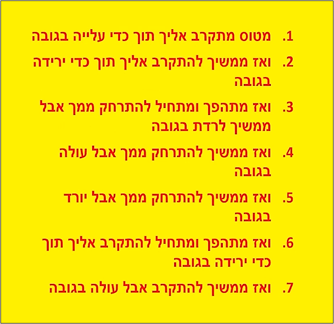 האנלמה בעולם שטוח, הסבר