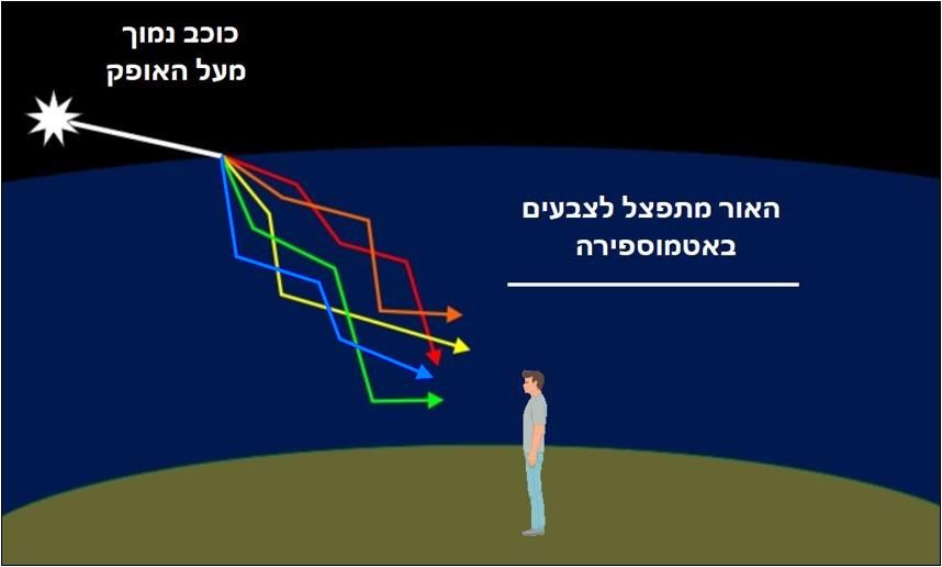 תיאור תמונה