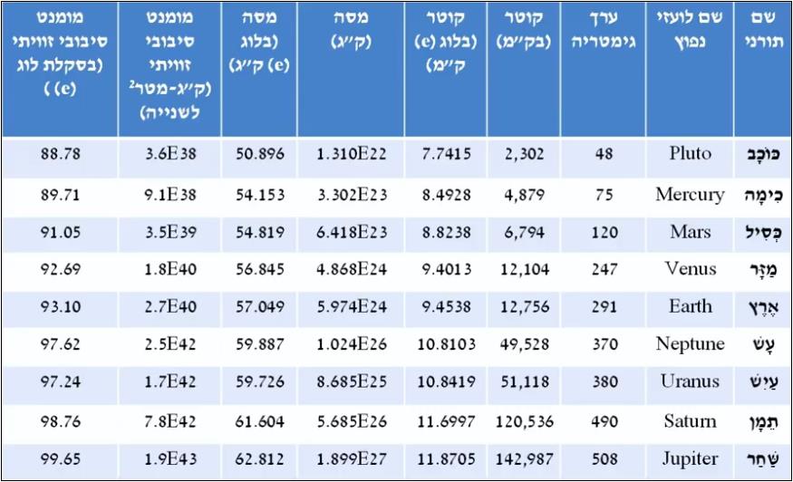 שםתמונה