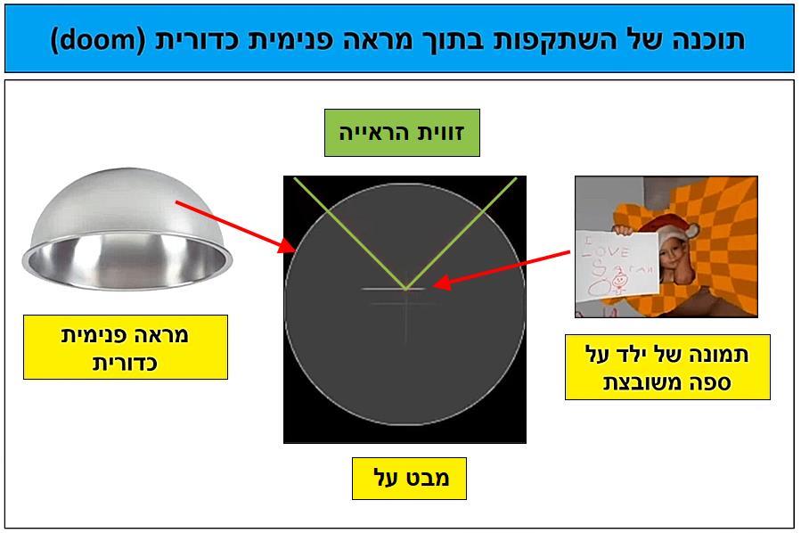 הדמיית מחשב 1